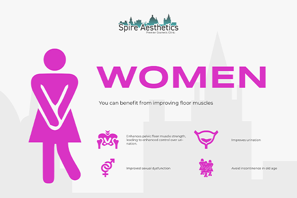 Image of Ems urge incontinence treatment Devizes benefits