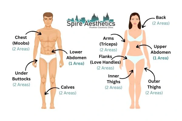 Cryolipolysis Prices Devizes